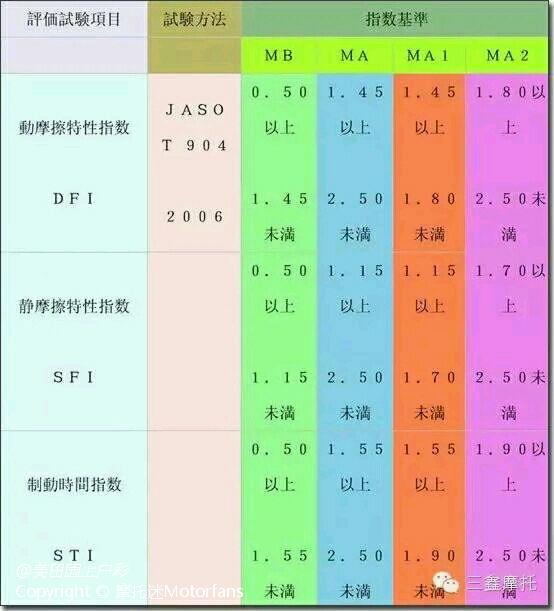 摩托車移動車庫